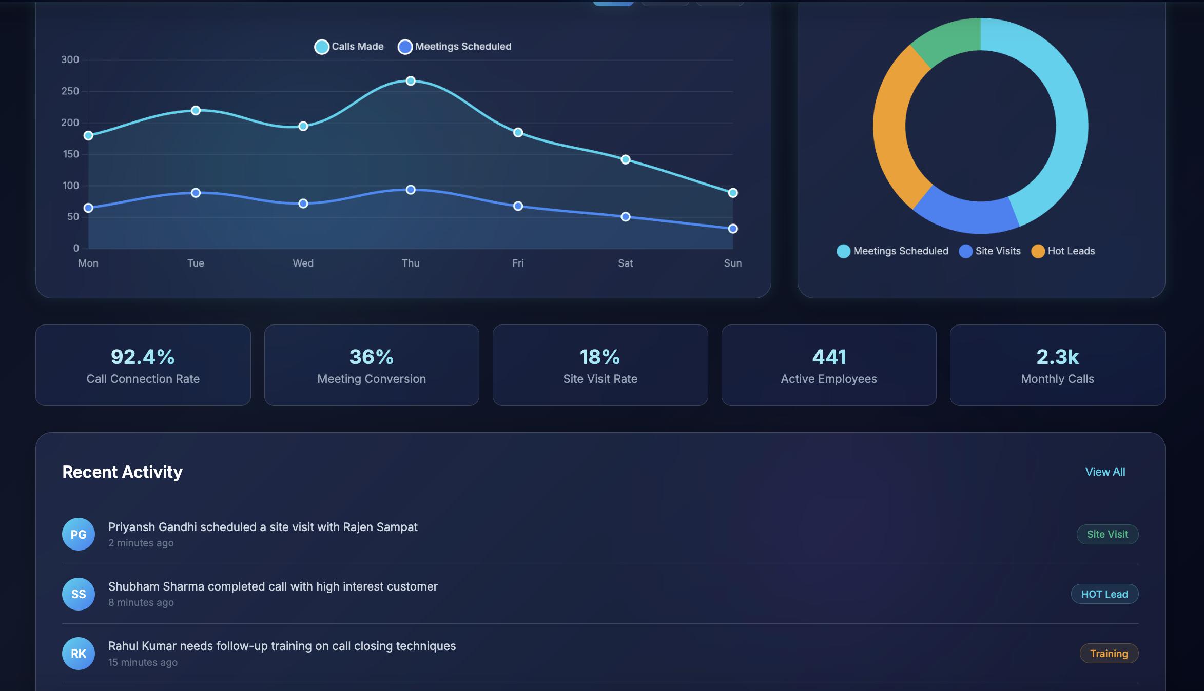 SmartAgent